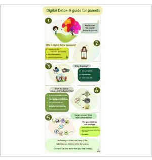 A guide for Digital Detox